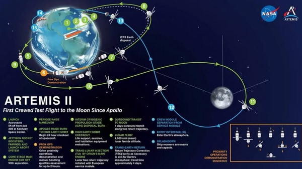 Artemis II vs Apollo: A visual guide to NASA's path to lunar far side — how astronauts will create figure ‘8’